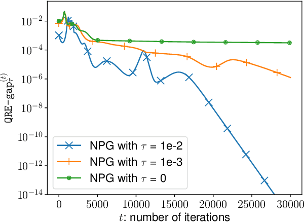 Figure 3 for Independent Natural Policy Gradient Methods for Potential Games: Finite-time Global Convergence with Entropy Regularization