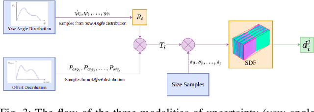 Figure 1 for UrbanFly: Uncertainty-Aware Planning for Navigation Amongst High-Rises with Monocular Visual-Inertial SLAM Maps