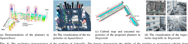 Figure 2 for UrbanFly: Uncertainty-Aware Planning for Navigation Amongst High-Rises with Monocular Visual-Inertial SLAM Maps