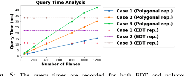 Figure 3 for UrbanFly: Uncertainty-Aware Planning for Navigation Amongst High-Rises with Monocular Visual-Inertial SLAM Maps