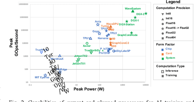 Figure 2 for TapirXLA: Embedding Fork-Join Parallelism into the XLA Compiler in TensorFlow Using Tapir
