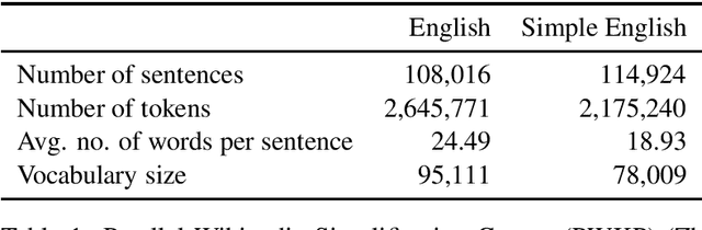 Figure 1 for A Corpus for Automatic Readability Assessment and Text Simplification of German