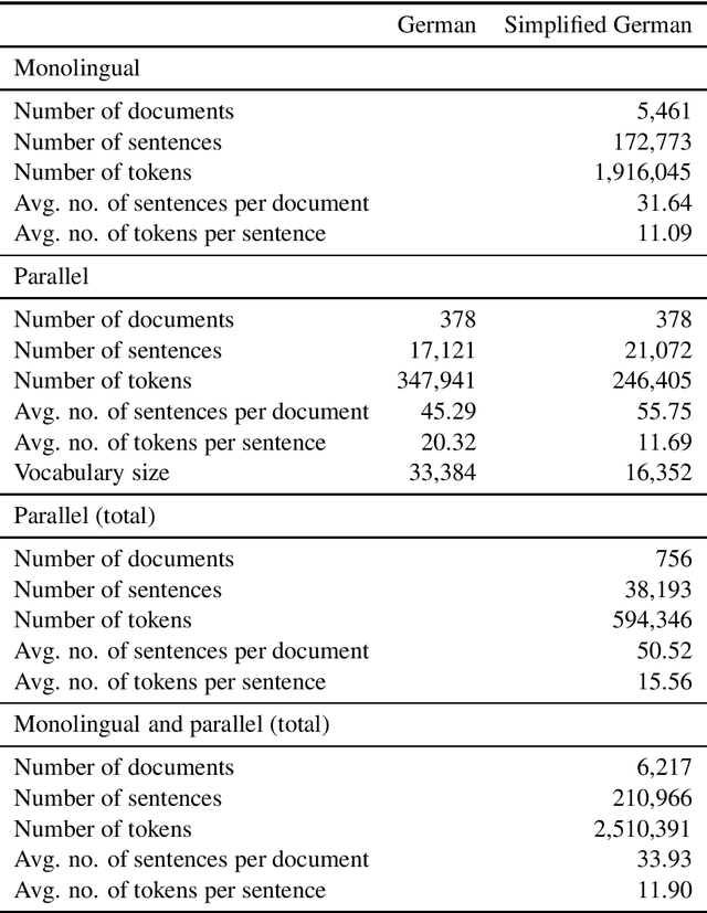 Figure 3 for A Corpus for Automatic Readability Assessment and Text Simplification of German
