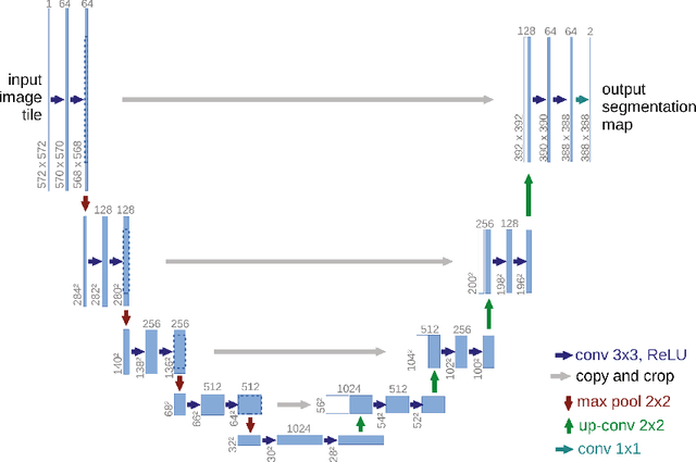 Figure 1 for Traffic4cast-Traffic Map Movie Forecasting -- Team MIE-Lab