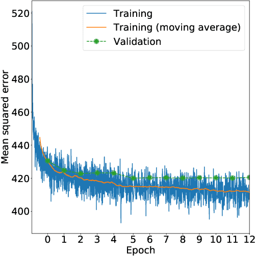 Figure 2 for Traffic4cast-Traffic Map Movie Forecasting -- Team MIE-Lab