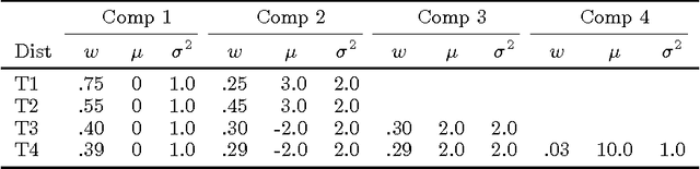 Figure 2 for A Hierarchical Dirichlet Process Model with Multiple Levels of Clustering for Human EEG Seizure Modeling