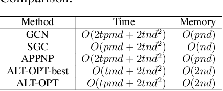 Figure 3 for Alternately Optimized Graph Neural Networks