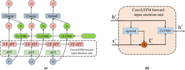 Figure 3 for Multi-Grained Spatio-temporal Modeling for Lip-reading