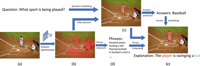 Figure 3 for Faithful Multimodal Explanation for Visual Question Answering