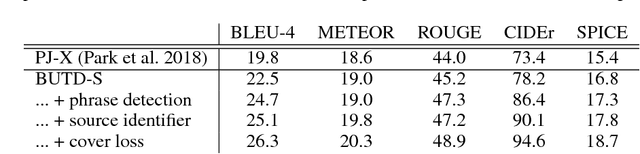 Figure 4 for Faithful Multimodal Explanation for Visual Question Answering