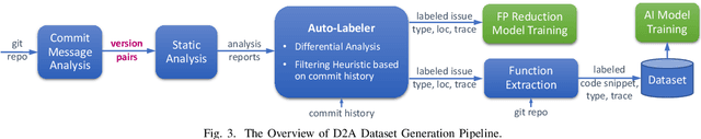 Figure 3 for D2A: A Dataset Built for AI-Based Vulnerability Detection Methods Using Differential Analysis