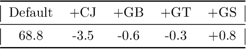 Figure 2 for HBReID: Harder Batch for Re-identification