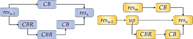 Figure 3 for Simultaneous Detection and Quantification of Retinal Fluid with Deep Learning