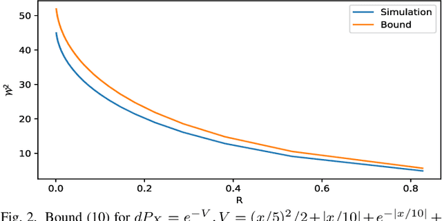 Figure 2 for Generalized Talagrand Inequality for Sinkhorn Distance using Entropy Power Inequality