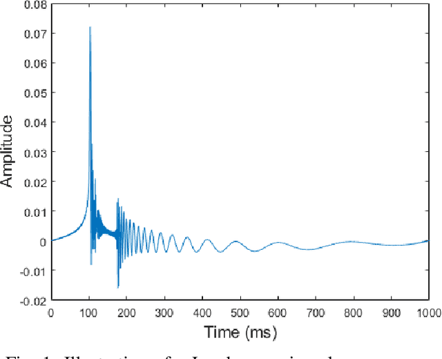 Figure 1 for Uncertainty Aware Deep Neural Network for Multistatic Localization with Application to Ultrasonic Structural Health Monitoring
