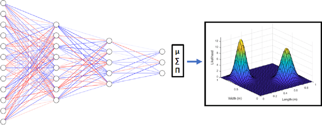 Figure 4 for Uncertainty Aware Deep Neural Network for Multistatic Localization with Application to Ultrasonic Structural Health Monitoring