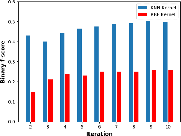 Figure 4 for Proximity-Based Active Learning on Streaming Data: A Personalized Eating Moment Recognition
