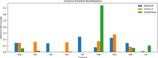 Figure 2 for Multi-Modal Emotion Detection with Transfer Learning