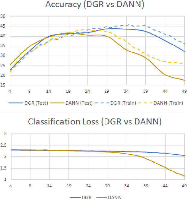 Figure 2 for Regularizing Neural Network Training via Identity-wise Discriminative Feature Suppression