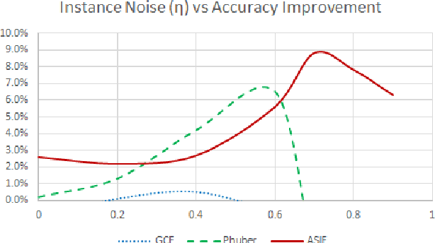 Figure 3 for Regularizing Neural Network Training via Identity-wise Discriminative Feature Suppression