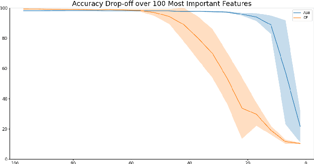 Figure 4 for Regularizing Neural Network Training via Identity-wise Discriminative Feature Suppression