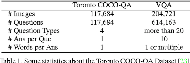 Figure 2 for Ask Me Anything: Free-form Visual Question Answering Based on Knowledge from External Sources
