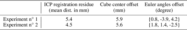 Figure 4 for A Novel Augmented Reality Ultrasound Framework Using an RGB-D Camera and a 3D-printed Marker