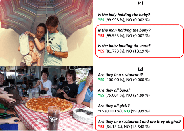 Figure 3 for VQA-LOL: Visual Question Answering under the Lens of Logic