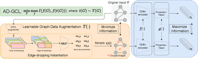 Figure 1 for Adversarial Graph Augmentation to Improve Graph Contrastive Learning