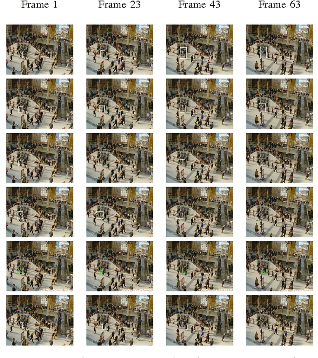 Figure 3 for Effective Object Tracking in Unstructured Crowd Scenes