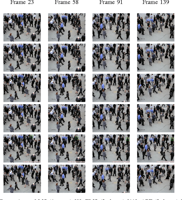 Figure 4 for Effective Object Tracking in Unstructured Crowd Scenes