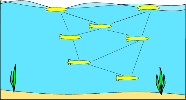 Figure 1 for Network Localization Based Planning for Autonomous Underwater Vehicles with Inter-Vehicle Ranging