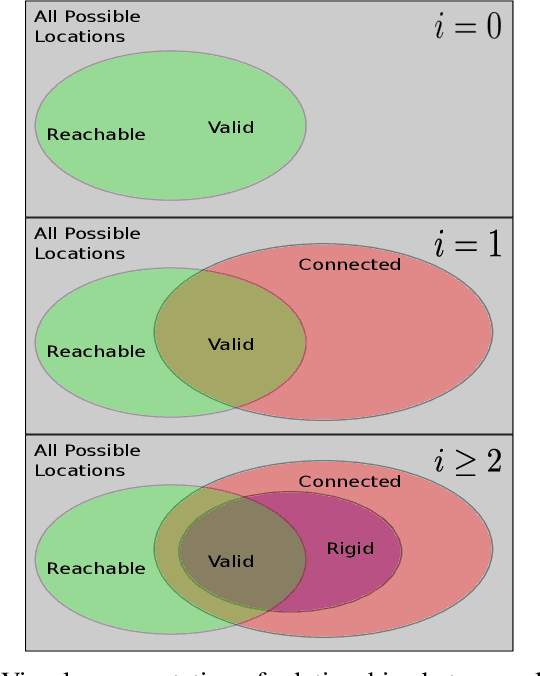 Figure 2 for Network Localization Based Planning for Autonomous Underwater Vehicles with Inter-Vehicle Ranging