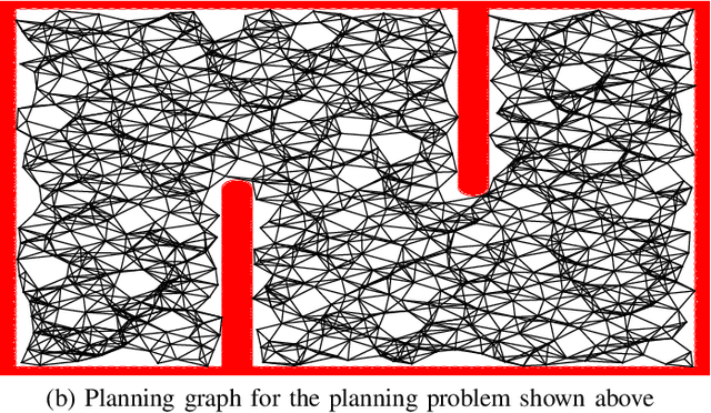 Figure 3 for Network Localization Based Planning for Autonomous Underwater Vehicles with Inter-Vehicle Ranging
