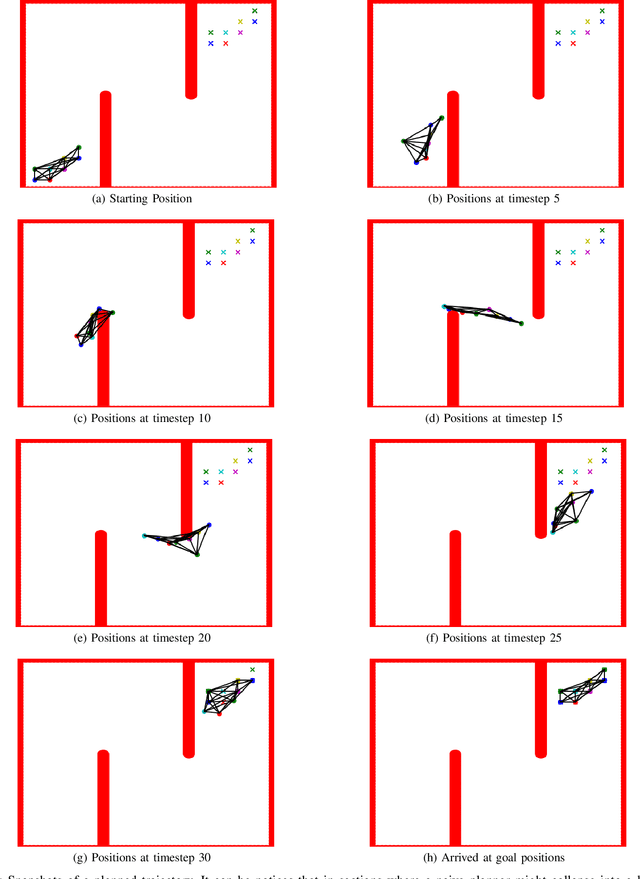 Figure 4 for Network Localization Based Planning for Autonomous Underwater Vehicles with Inter-Vehicle Ranging