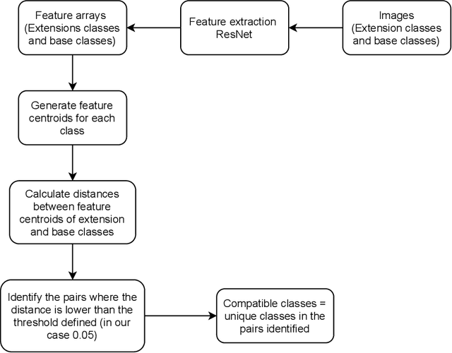 Figure 1 for S-Extension Patch: A simple and efficient way to extend an object detection model