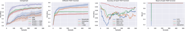 Figure 4 for Policy Continuation with Hindsight Inverse Dynamics