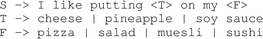 Figure 1 for Discovering Textual Structures: Generative Grammar Induction using Template Trees