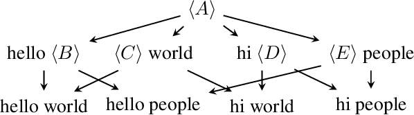 Figure 3 for Discovering Textual Structures: Generative Grammar Induction using Template Trees