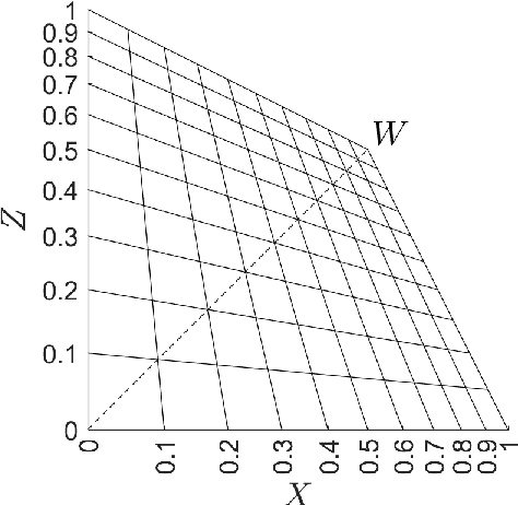 Figure 1 for ProLab: perceptually uniform projective colour coordinate system