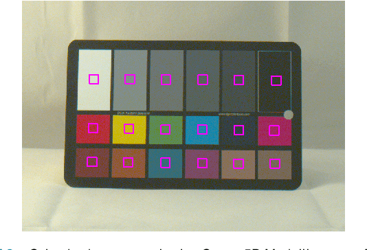 Figure 4 for ProLab: perceptually uniform projective colour coordinate system