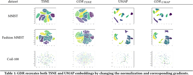 Figure 1 for GiDR-DUN; Gradient Dimensionality Reduction -- Differences and Unification
