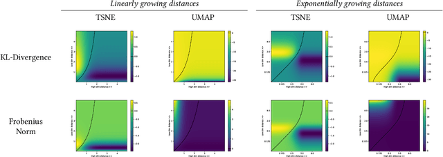 Figure 3 for GiDR-DUN; Gradient Dimensionality Reduction -- Differences and Unification