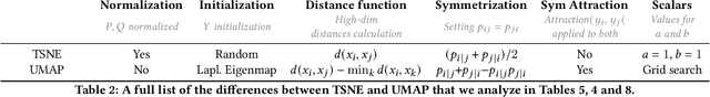 Figure 4 for GiDR-DUN; Gradient Dimensionality Reduction -- Differences and Unification