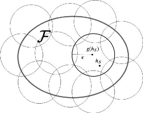 Figure 1 for Do Compressed Representations Generalize Better?