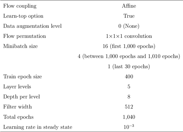 Figure 2 for X2CT-FLOW: Reconstruction of multiple volumetric chest computed tomography images with different likelihoods from a uni- or biplanar chest X-ray image using a flow-based generative model
