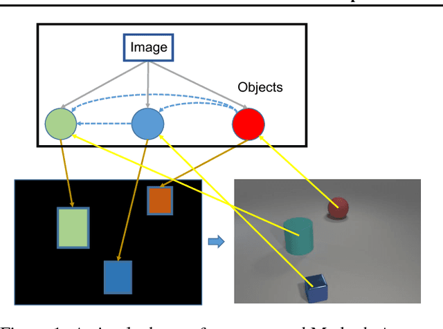 Figure 1 for Deep Structured Generative Models