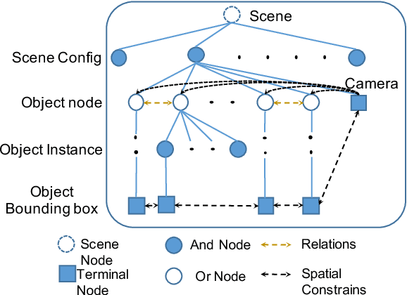 Figure 3 for Deep Structured Generative Models