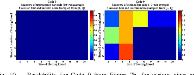 Figure 1 for A Regularization Approach to Blind Deblurring and Denoising of QR Barcodes