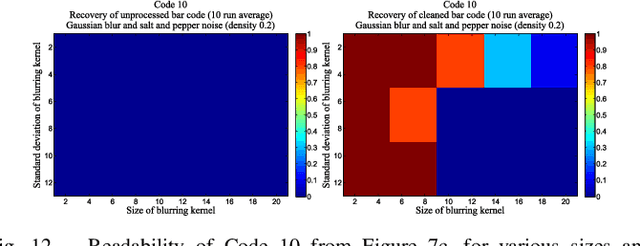 Figure 3 for A Regularization Approach to Blind Deblurring and Denoising of QR Barcodes